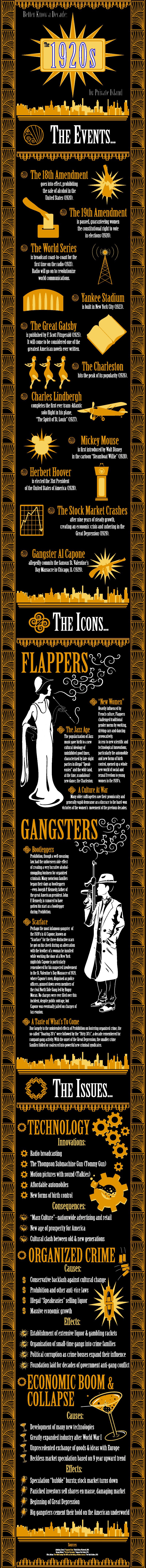 1920s Events and Timeline